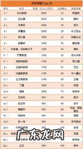 中国富豪榜前100名2021 中国富豪榜前100名