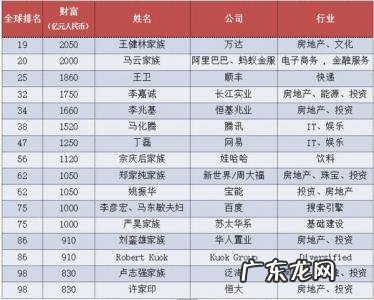 中国有钱人排行榜前500名 中国有钱人排行榜