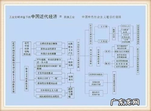 中国上下五千年历史表图片 中国上下五千年历史表