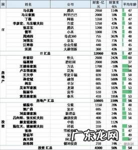 中国90后富豪榜前100名 中国90后富豪榜