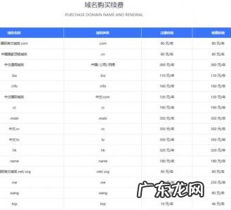 中国域名注册商有哪些 中国十大域名注册商