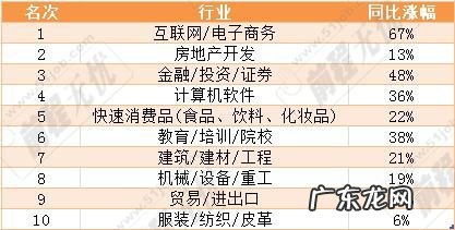 中国十大热门专业2021 中国十大热门专业