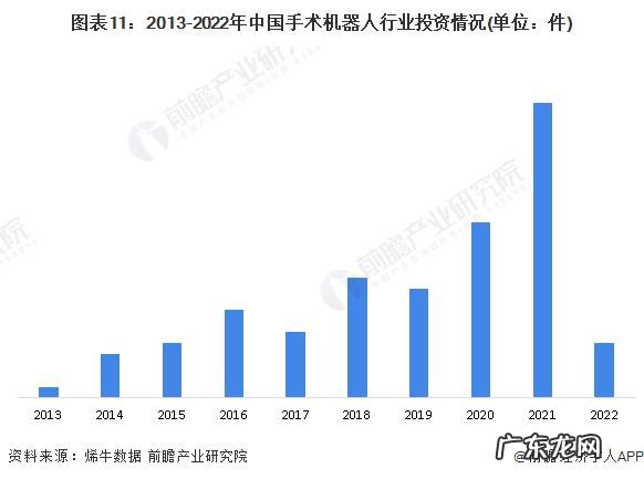 中国机器人公司排名榜 大族 中国机器人公司排名榜