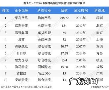 杭州独角兽公司排名 中国独角兽公司排名