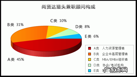 猎头公司排行榜排名 中国猎头公司排行榜