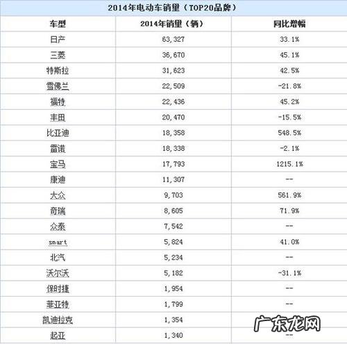 国内电动汽车品牌排行榜前十名 中国电动车排行榜