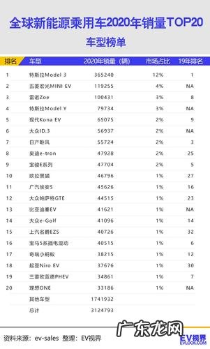 世界电动车排名前十名 中国电动车排行榜前十名