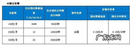 中国移动8元套餐怎么办理短信 中国移动8元套餐怎么办理