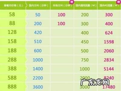 中国移动剩余流量查询指令 中国移动剩余流量查询