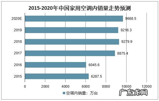 中国空调十大名牌有哪些品牌 中国空调品牌排行榜