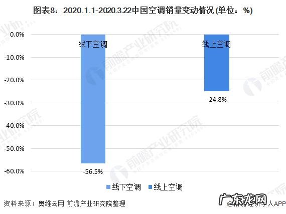 中国家用空调十大排名 中国空调排名