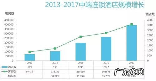 中国经济型连锁品牌的开创者 中国经济型连锁酒店网