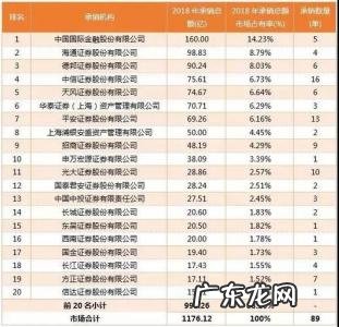 中国十大证券交易所公司排名 中国证券公司排名