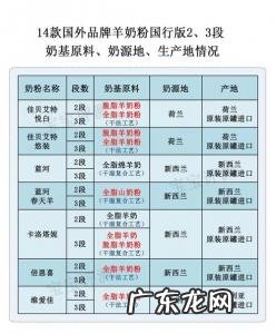 奶粉排行榜前十位进口 中国进口奶粉排行榜