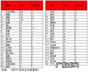 中国首富排名第一是谁 中国首富排名