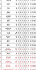 十大知名中外合作院校 中外合作大学排名