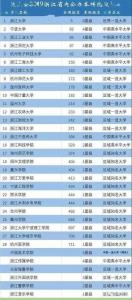 十大知名中外合作院校 中外合作大学排名