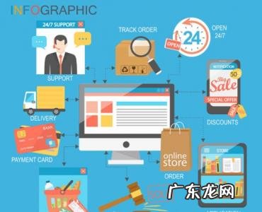 网络营销的特点有哪些 中山网络营销