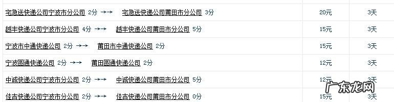 中通快递运费查询计算多少钱一斤 中通快递运费