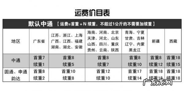 中通快递运费查询计算多少钱一斤 中通快递运费