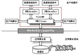 国产中间件有哪些 中间件有哪些