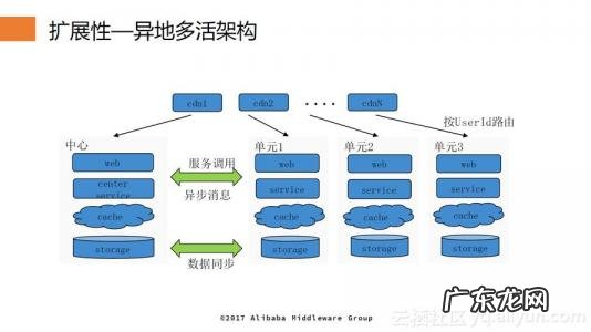 国产中间件有哪些 中间件有哪些
