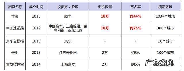 丰巢快递柜收费标准2021 丰巢快递柜收费标准