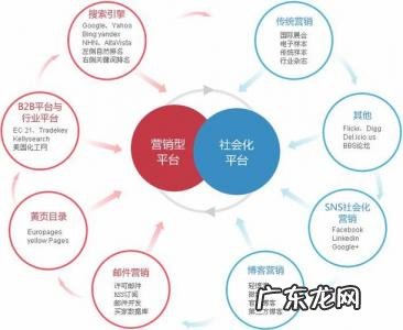 为什么要做网络营销 为什么需要网络营销