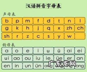26个拼音字母顺序表 二十六个拼音字母表