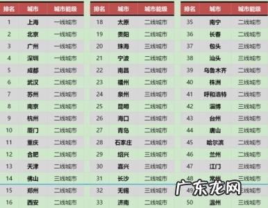 二线城市排名
