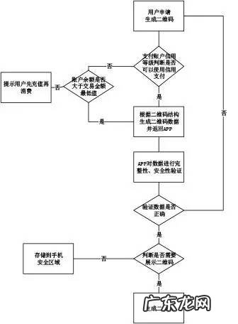 二维码的原理生产算法 二维码的原理