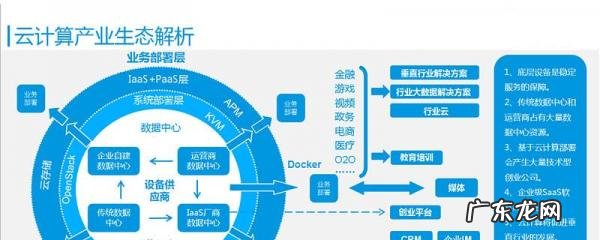 云计算公司排名 云计算公司排名