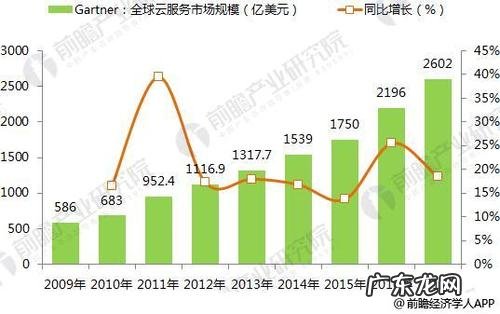 云计算就业方向及前景论文 云计算就业方向及前景