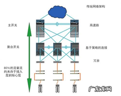 云计算是学什么的 新闻 云计算是学什么的