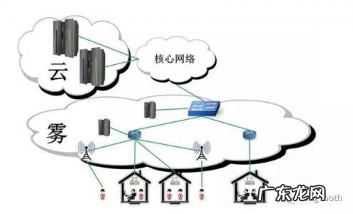 云计算的特点包括 云计算的特点