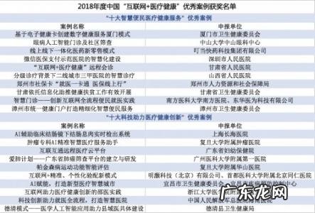 互联网医疗十大排名A股 互联网医疗十大排名