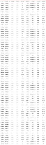 互联网金融理财产品 互联网理财产品排行榜
