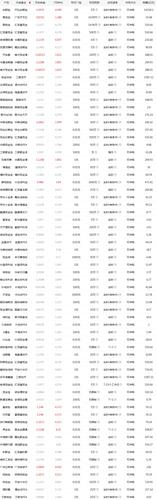 互联网金融理财产品 互联网理财产品排行榜