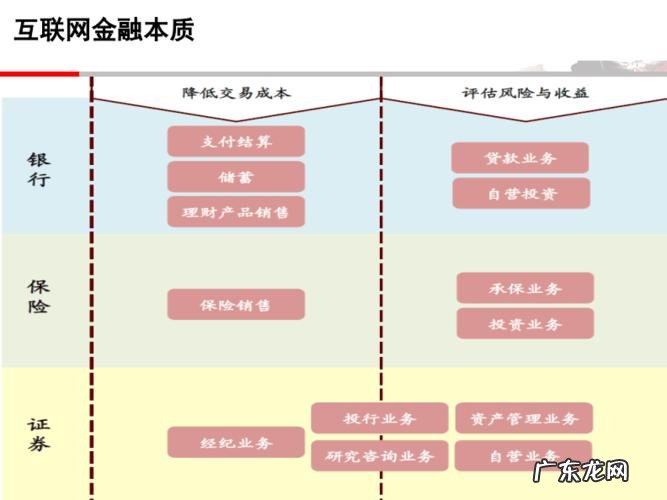 互联网金融特点有哪些简要描述 互联网金融特点