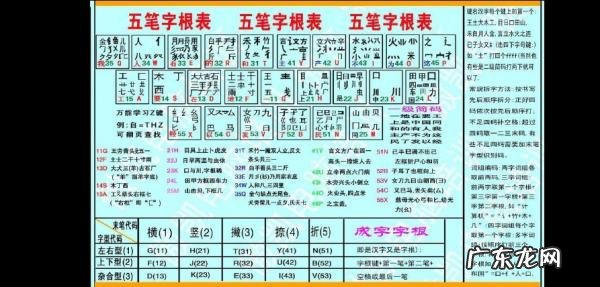 五笔字根口诀各句的解释 五笔字根口诀