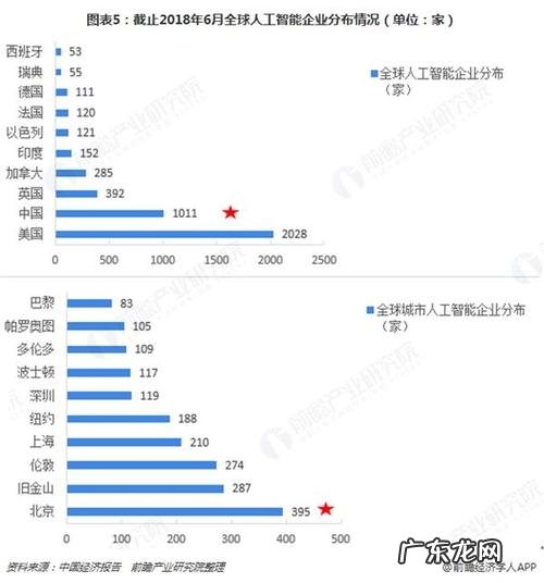 人工智能十大公司 人工智能公司排名
