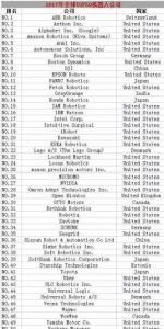 人工智能十大公司 人工智能公司排名