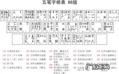 五笔字根表口诀 五笔字根表图