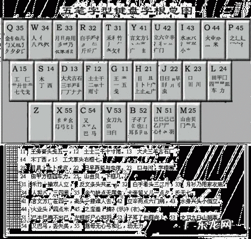 五笔打字口诀快速记忆 五笔打字口诀