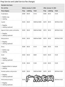 在亚马逊上开店需要多少费用 亚马逊开店费用