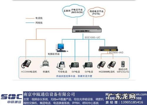 监控交换机的作用与功能 交换机的作用与功能