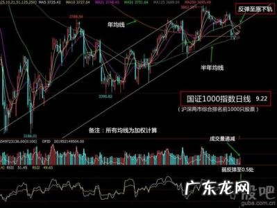 交易指数换算交易额 交易指数转换