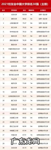 交通大学排名 交通大学排名