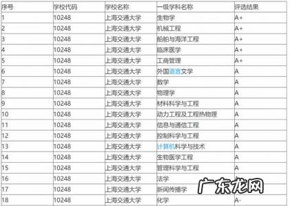 交通大学排名 交通大学排名