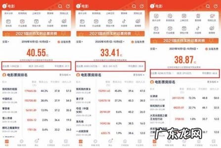 今日实时票房排行榜累计 今日实时票房排行榜